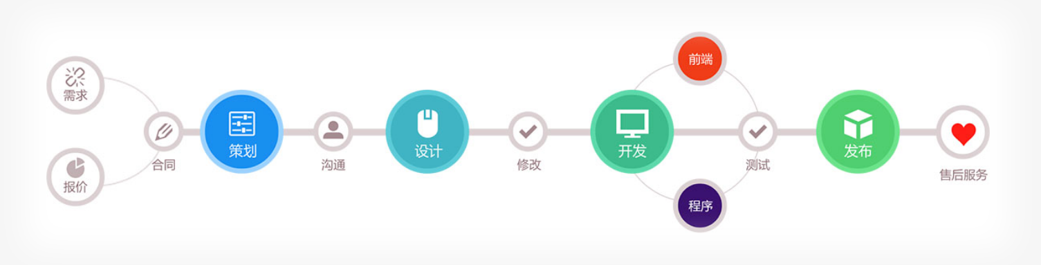 如何成功開(kāi)發(fā)一款定制軟件