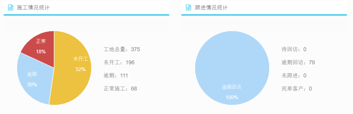 裝企ERP數(shù)據(jù)統(tǒng)計(jì)精準(zhǔn)有效